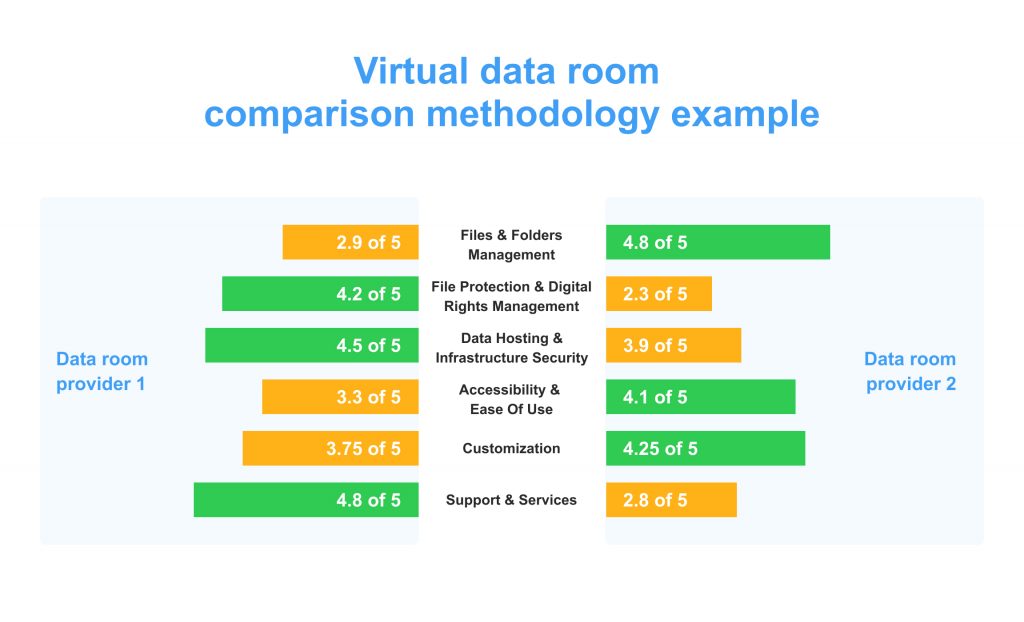 Virtual Data Rooms Uk